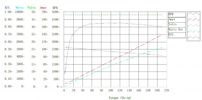 Электродвигатель ME1304 (BLDC) с жидкостным охлаждением 14.5 кВт