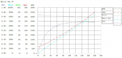 Электродвигатель ME1115 (BLDC) с воздушным охлаждением 12 кВт